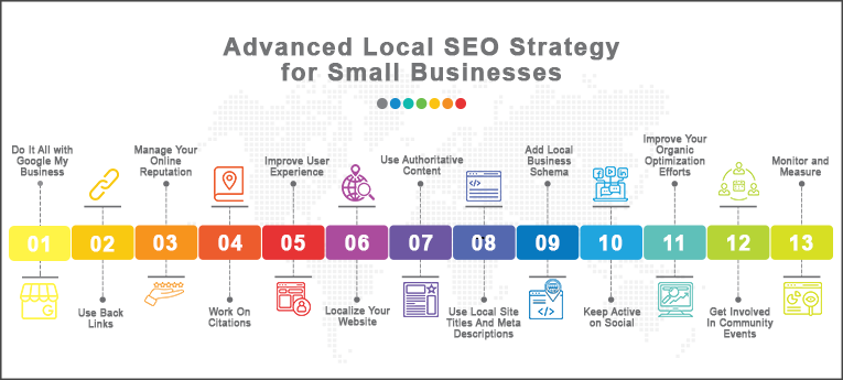 Small-Business-Advanced-Local-SEO-Strategy