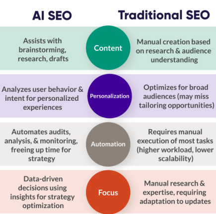 AI Is Changing SEO